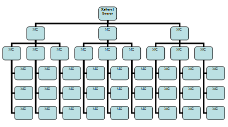 Referral Marketing Network